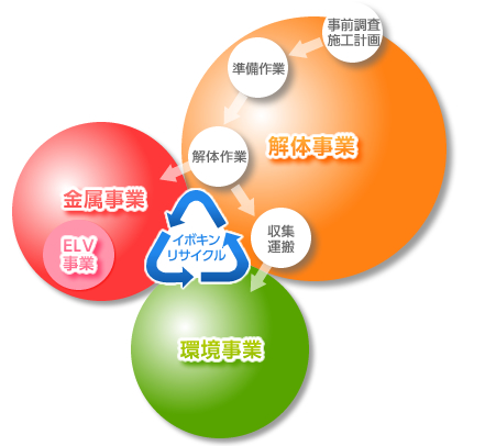 解体工事 解体工事
