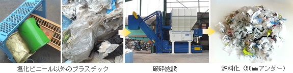 廃プラスチック燃料化リサイクルフロー
