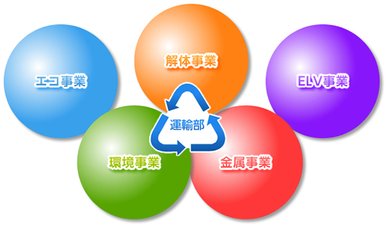イボキンの事業
