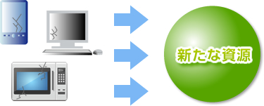 佐々木化学薬品株式会社様と新たな資源の生成に取り組んでいます 株式会社イボキン