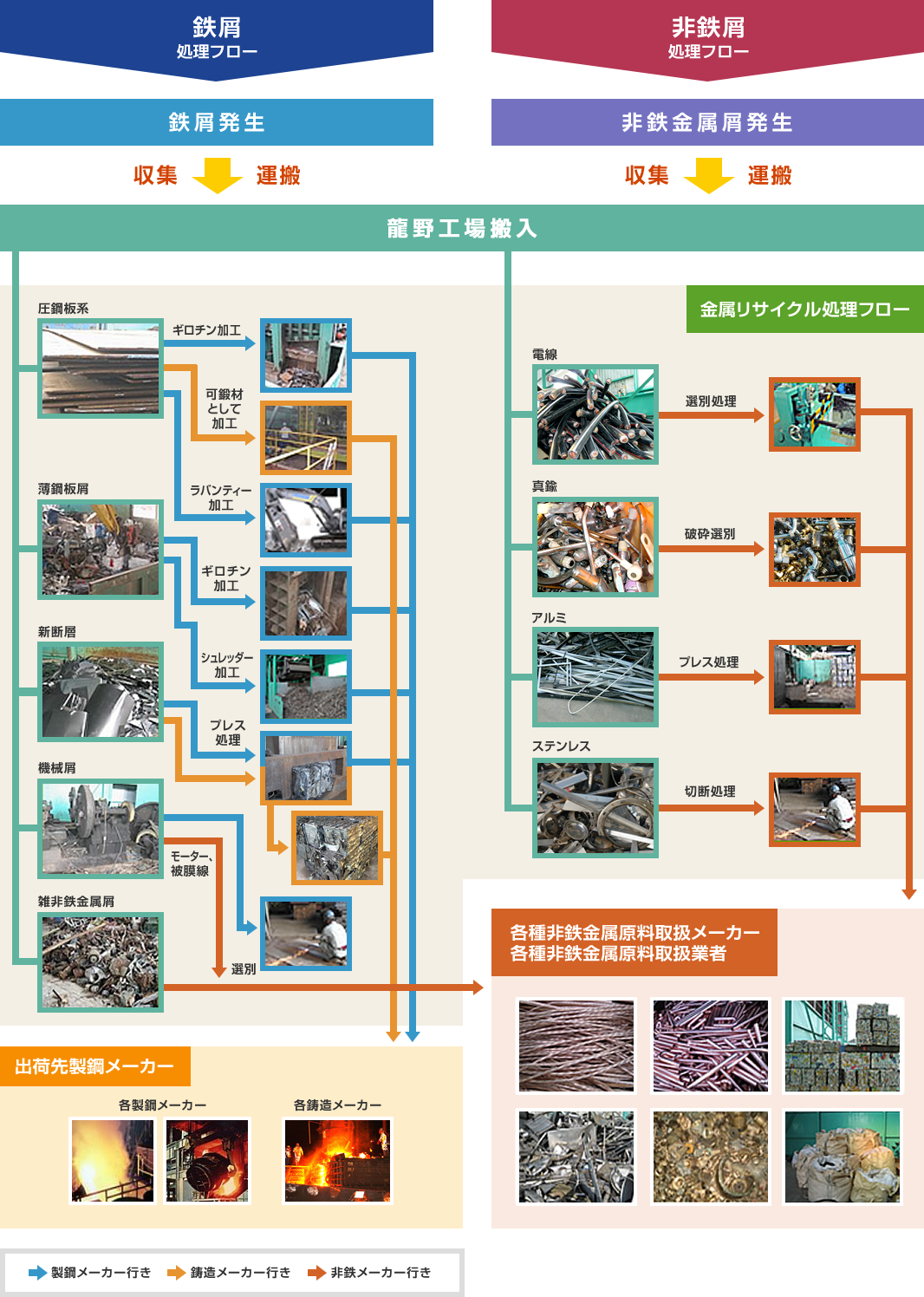 現サイトの図