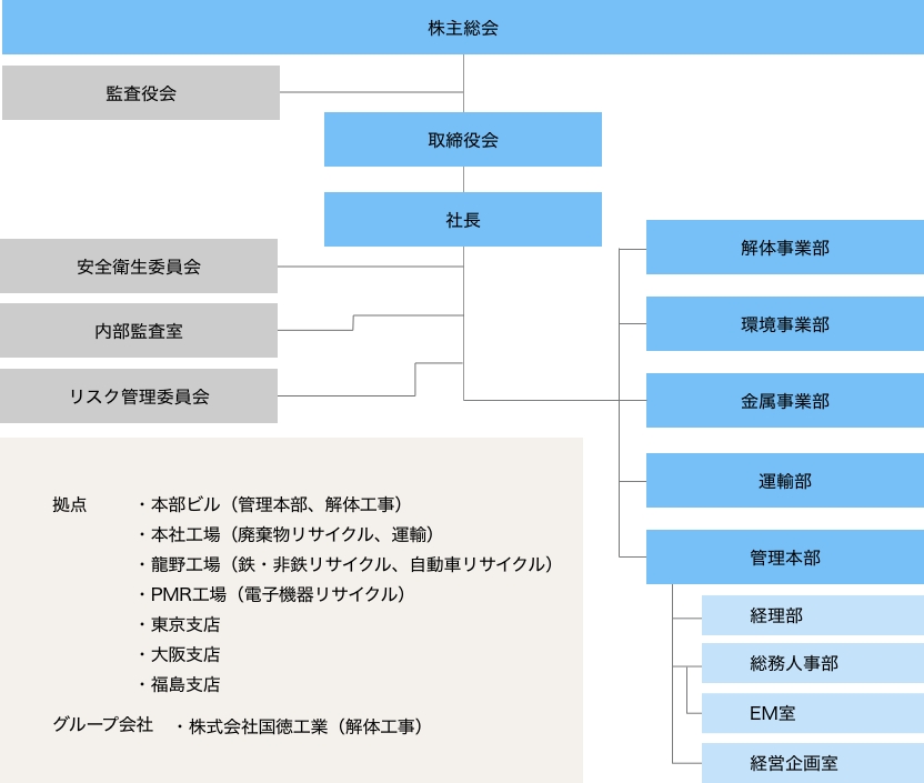 イボキン組織図