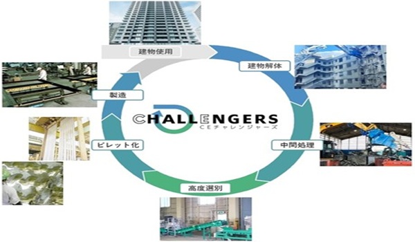 アルミサッシの水平リサイクル実現へ～新たな資源回収ネットワーク「サーキュラーエコノミーチャレンジャーズ」を結成～